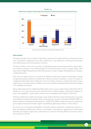 FiGura 2. 36
        Percentual de área e PoPulação Por vocação das uGrHi no estado de são Paulo eM 2010


                                                    População              Área

             80%
                       73,0%


             60%


                                                                                  42,1%
             40%


                               19,8%                    21,0%
             20%                                                                                              17,1%
                                               12,2%                      11,3%
                                                                                                       3,5%
              0%
                        Industrial                  Em                    Agropecuária                 Conservação
                                              industrialização

                               Fonte: São Paulo (2005) e IBGE (2010a), elaborado por SMA/CPLA (2010)



áreas urbanas

Nas	últimas	décadas,	houve	no	Estado	de	São	Paulo	a	priorização	do	modal	rodoviário	em	detrimento	da	fer-
rovia,	ocasionando	o	surgimento	de	uma	densa	malha	viária,	o	que	impulsionou	a	localização	dos	principais	
eixos	industriais	para	novas	áreas	próximas	às	rodovias.	

O	cenário	econômico	mais	recente,	associado	a	um	planejamento	governamental	que	priorizou	a	descentraliza-
ção	econômica,	resultou	em	uma	refuncionalização	do	território	do	ponto	de	vista	da	ocupação	urbana.	Além	
da	já	existente	Região	Metropolitana	de	São	Paulo,	passaram	a	existir	as	Regiões	Metropolitanas	de	Campinas	
e	da	Baixada	Santista.	

Entre	estas	três	regiões	formou-se	um	corredor	de	cidades	de	médio	porte,	altamente	urbanizadas	e	dotadas	
de	importantes	parques	industriais,	estabelecendo-se	fluxos	de	pessoas,	mercadorias	e	serviços.	As	rela	 ões	de	
                                                                                                        ç
complementaridade	urbana	destas	cidades,	bem	como	suas	relações	econômicas	e	institucionais,	fazem	com	que	
vários	autores	e	instituições	passem	a	trabalhar	com	o	conceito	da	Macrometrópole	Paulista,	destacada	na	Figura	
2.37	e	detalhada	mais	adiante.	

Outra	relação	importante	de	complementaridade	urbana	está	em	curso	na	região	urbano-industrial	do	Vale	do	
Paraíba,	que,	com	o	avanço	do	processo	de	conurbação	entre	as	cidades	da	região,	contribui	para	configurar,	no	
futuro,	uma	megalópole	–	espaço	urbano	contínuo	entre	as	metrópoles	do	Rio	de	Janeiro	e	São	Paulo.

De	forma	complementar	à	análise	dos	principais	vetores	de	desenvolvimento	urbano	do	Estado,	faz-se	necessário	
o	entendimento	da	rede	urbana	paulista.	Nesse	sentido,	baseado	em	critérios	da	Fundação	SEADE	(2006)	e	da	
Empresa	Paulista	de	Planejamento	Metropolitano	–EMPLASA	(2008),	consideramos	aqui	três	classificações	
para	as	regiões	urbanizadas	do	Estado:	regiões	metropolitanas,	aglomerações	urbanas	e	centros	urbanos.

De	acordo	com	a	Constituição	da	República,	“os	Estados	poderão,	mediante	lei	complementar,	instituir	re-
giões	metropolitanas,	aglomerações	urbanas	e	microrregiões,	constituídas	por	agrupamentos	de	Municípios	
limítrofes,	para	integrar	a	organização,	o	planejamento	e	a	execução	de	funções	públicas	de	interesse	comum”	
(Constituição	art.25	§	03).




                                                                                                                      53
 