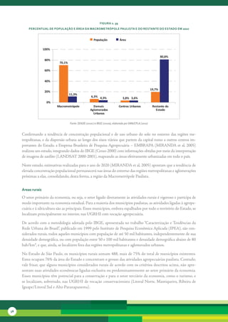 FiGura 2. 39
         Percentual de PoPulação e área da MacroMetróPole Paulista e do restante do estado eM 2010


                                                          População             Área

                    100%

                                                                                                                   80,8%
                     80%
                              70,1%

                     60%


                     40%

                                                                                                           19,7%
                     20%
                                      11,3%
                                                       6,3% 4,3%                  3,8% 3,6%
                      0%
                            Macrometrópole               Demais                Centros Urbanos              Restante do
                                                       Aglomerados                                            Estado
                                                         Urbanos


                                      Fonte: SEADE (2010c) e IBGE (2010a), elaborado por SMA/CPLA (2010)


     Confirmando	 a	 tendência	 de	 concentração	 populacional	 e	 de	 uso	 urbano	 do	 solo	 no	 entorno	 das	 regiões	 me-
     tropolitanas,	e	da	dispersão	urbana	ao	longo	dos	eixos	viários	que	partem	da	capital	rumo	a	outros	centros	im-
     portantes	do	Estado,	a	Empresa	Brasileira	de	Pesquisa	Agropecuária	–	EMBRAPA	(MIRANDA	et	al,	2005)	
     realizou	um	estudo,	integrando	dados	do	IBGE	(Censo	2000)	com	informações	obtidas	por	meio	da	interpretação	
     de	imagens	de	satélite	(LANDSAT	2000-2001),	mapeando	as	áreas	efetivamente	urbanizadas	em	todo	o	país.	

     Neste	estudo,	estimativas	realizadas	para	o	ano	de	2020	(MIRANDA	et	al,	2005)	apontam	que	a	tendência	de	
     elevada	con	 entração	populacional	permanecerá	nas	áreas	do	entorno	das	regiões	metropolitanas	e	aglomerações	
                c
     próximas	a	elas,	consolidando,	desta	forma,	a	região	da	Macrometrópole	Paulista.


     áreas rurais

     O	setor	primário	da	economia,	ou	seja,	o	setor	ligado	diretamente	às	atividades	rurais	é	vigoroso	e	participa	de	
     modo	importante	na	economia	estadual.	Para	a	maioria	dos	municípios	paulistas,	as	atividades	ligadas	à	agrope-
     cuária	e	à	silvicultura	são	as	principais.	Esses	municípios,	embora	espalhados	por	todo	o	território	do	Estado,	se	
     localizam	principalmente	no	interior,	nas	UGRHI	com	vocação	agropecuária.

     De	acordo	com	a	metodologia	adotada	pelo	IBGE,	apresentada	no	trabalho	“Caracterização	e	Tendências	da	
     Rede	Urbana	do	Brasil”,	publicado	em	1999	pelo	Instituto	de	Pesquisa	Econômica	Aplicada	(IPEA),	são	con-
     siderados	rurais,	todos	aqueles	municípios	com	população	de	até	50	mil	habitantes,	independentemente	de	sua	
     densidade	demográfica,	ou	com	população	entre	50	e	100	mil	habitantes	e	densidade	demográfica	abaixo	de	80	
     hab/km²,	e	que,	ainda,	se	localizem	fora	das	regiões	metropolitanas	e	aglomerados	urbanos.	

     No	Estado	de	São	Paulo,	os	municípios	rurais	somam	488,	mais	de	75%	do	total	de	municípios	existentes.	
     Estes	ocupam	76%	da	área	do	Estado	e	concentram	o	grosso	das	atividades	agropecuárias	paulista.	Contudo,	
     vale	frisar,	que	alguns	municípios	considerados	rurais	de	acordo	com	os	critérios	descritos	acima,	não	apre-
     sentam	suas	atividades	econômicas	ligadas	exclusiva	ou	predominantemente	ao	setor	primário	da	economia.	
     Esses	municípios	têm	potencial	para	a	conservação	e	para	o	setor	terciário	da	economia,	como	o	turismo,	e	
     se	localizam,	sobretudo,	nas	UGRHI	de	vocação	conservacionista	(Litoral	Norte,	Mantiqueira,	Ribeira	de	
     Iguape/Litoral	Sul	e	Alto	Paranapanema).




58
 