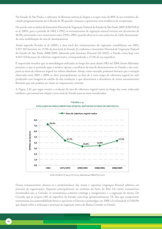 No	Estado	de	São	Paulo,	a	cobertura	de	florestas	nativas	já	chegou	a	ocupar	mais	de	80%	de	seu	território,	de-
     caindo	progressivamente	até	a	década	de	90	quando	começou	a	apresentar	uma	tendência	de	recuperação.	

     De	acordo	com	os	dados	do	Inventário	Florestal	de	Vegetação	Natural	do	Estado	de	São	Paulo	2005	(KRONKA	
     et	al,	2005),	para	o	período	de	1962	a	1992,	os	remanescentes	de	vegetação	natural	tiveram	um	decréscimo	de	
     46,9%,	retomando	o	seu	crescimento	entre	1992	e	2001,	quando	observa-se	um	acréscimo	de	3,8%,	demonstran-
     do	uma	estabilização	da	taxa	de	desmatamento.

     Ainda	 segundo	 Kronka	 et	 al	 (2005),	 a	 área	 total	 dos	 remanescentes	 de	 vegetação	 contabilizou,	 em	 2001,	
     3.457.301	hectares,	ou	13,9%	da	área	total	do	Estado.	Já	conforme	o	Inventário	Florestal	de	Vegetação	Natural	
     do	Estado	de	São	Paulo	2008/2009,	elaborado	pelo	Instituto	Florestal	(IF,	2010),	o	Estado	conta	hoje	com	
     4.343.718	hectares	de	cobertura	vegetal	nativa,	correspondendo	a	17,5%	de	sua	superfície.

     É	importante	ressaltar	que	as	metodologias	utilizadas	ao	longo	dos	anos,	desde	1962	até	2009,	foram	diferentes,	
     portanto,	o	que	se	pretende	aqui,	é	mostrar	apenas	a	tendência	da	taxa	de	desmatamento	no	Estado	e	não	com-
     parar	as	áreas	de	cobertura	vegetal	em	valores	absolutos.	Ainda,	como	exemplo,	podemos	destacar	que	a	variação	
     observada	 entre	2001	e	2009,	se	deve,	principalmente,	ao	fato	de	 o	novo	mapa	de	cobertura	vegetal	ter	sido	
     produzido	com	imagens	de	satélite	de	alta	resolução,	o	que	determinou	a	descoberta	de	novos	remanescentes	
     florestais	que	não	podiam	ser	vistos	no	mapeamento	anterior.	

     A	Figura	2.41	que	segue	mostra	a	evolução	da	área	de	cobertura	vegetal	nativa	ao	longo	dos	anos,	indicando	
     também	o	percentual	em	relação	à	área	total	do	Estado	para	os	anos	considerados.


                                                                             FiGura 2. 41
                                         evolução da área cobertura veGetal nativa no estado de são Paulo


                                                                       Área de cobertura vegetal na�va

                                       8,0
                                                   29,3%
                                       7,0

                                       6,0
                 Milhões de hectares




                                       5,0
                                                                        17,7%                                                   17,5%
                                       4,0                                                                    13,9%
                                                                                            13,4%
                                       3,0

                                       2,0

                                       1,0

                                       0,0
                                                1962           1971/1973             1990/1992             2000/2001       2008/2009


                                                   Fonte: Kronka et al (2005) e IF (2010), elaborado por SMA/CPLA (2010)



     Destes	 remanescentes,	 observa-se	 a	 predominância	 das	 matas	 e	 capoeiras	 (vegetação	 florestal	 atlântica	 em	
     processo	 de	 regeneração),	 dispostas	 principalmente	 no	 contínuo	 da	 Serra	 do	 Mar.	 Os	 outros	 ecossistemas	
     encontrados	 são:	 o	 Cerrado;	 os	 ecossistemas	 costeiros	 (restinga	 e	 manguezais);	 e	 a	 vegetação	 de	 várzea.	 Do	
     Cerrado,	que	já	ocupou	14%	da	superfície	do	Estado,	resta	hoje	aproximadamente	1%,	fato	que	compromete	
     severamente	sua	sustentabilidade	futura	e	que	levou	o	Governo	a	promulgar,	em	2009,	a	Lei	Estadual	13.550/09,	
     que	dispõe	sobre	a	utilização	e	proteção	da	vegetação	nativa	do	Bioma	Cerrado	no	Estado.




60
 