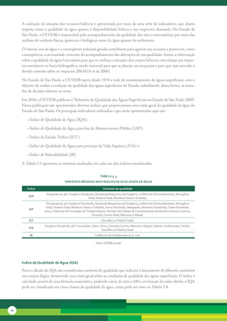 A	avaliação	da	situação	dos	recursos	hídricos	é	apresentada	por	meio	de	uma	série	de	indicadores,	que	dizem	
     respeito	tanto	à	qualidade	da	água	quanto	à	disponibilidade	hídrica	e	sua	respectiva	demanda.	No	Estado	de	
     São	Paulo,	a	CETESB	é	responsável	pelo	acompanhamento	da	qualidade	dos	rios	e	reservatórios,	por	meio	das	
     análises	de	variáveis	físicas,	químicas	e	biológicas	tanto	da	água	quanto	do	sedimento.

     O	intenso	uso	da	água	e	a	conseqüente	poluição	gerada	contribuem	para	agravar	sua	escassez	e	provocam,	como	
     consequência,	a	necessidade	crescente	do	acompanhamento	das	alterações	de	sua	qualidade.	Assim,	a	informação	
     sobre	a	qualidade	da	água	é	necessária	para	que	se	conheça	a	situação	dos	corpos	hídricos	com	relação	aos	impac-
     tos	antrópicos	na	bacia	hidrográfica,	sendo	essencial	para	que	se	planeje	sua	ocupação	e	para	que	seja	exercido	o	
     devido	controle	sobre	os	impactos	(BRAGA	et	al,	2006).	

     No	Estado	de	São	Paulo,	a	CETESB	opera	desde	1974	a	rede	de	monitoramento	de	águas	superficiais,	com	o	
     objetivo	de	avaliar	a	evolução	da	qualidade	das	águas	superficiais	do	Estado,	subsidiando,	desta	forma,	as	toma-
     das	de	decisão	relativas	ao	tema.

     Em	2010,	a	CETESB	publicou	o	“ Relatório	de	Qualidade	das	Águas	Superficiais	no	Estado	de	São	Paulo	2009”.	
     Nessa	publicação	são	apresentados	diversos	índices	que	proporcionam	uma	visão	geral	da	qualidade	da	água	do	
     Estado	de	São	Paulo.	Os	principais	indicadores	utilizados	e	que	serão	apresentados	aqui	são:

        •	Índice	de	Qualidade	de	Água	(IQA);

        •	Índice	de	Qualidade	de	Água	para	fins	de	Abastecimento	Público	(IAP);

        •	Índice	de	Estado	Trófico	(IET);

        •	Índice	de	Qualidade	de	Água	para	proteção	da	Vida	Aquática	(IVA)	e;

        •	Índice	de	Balneabilidade	(IB).

     A	Tabela	3.3	apresenta	as	variáveis	analisadas	em	cada	um	dos	índices	considerados.


                                                               tabela 3. 3
                                   variáveis Medidas nos índices de Qualidade de áGua

        índice                                                   variáveis de qualidade
                    Temperatura, pH, Oxigênio Dissolvido, Demanda Bioquímica de Oxigênio, Coliformes Termotolerantes, Nitrogênio
         iQa
                                                    Total, Fósforo Total, Resíduos Totais e Turbidez.
                    Temperatura, pH, Oxigênio Dissolvido, Demanda Bioquímica de Oxigênio, Coliformes Termotolerantes, Nitrogênio
                    Total, Fósforo Total, Resíduos Totais e Turbidez, Ferro Dissolvido, Manganês, Alumínio Dissolvido, Cobre Dissolvido,
         iaP
                   Zinco, Potencial de Formação de Trihalometanos, Número de Células de Cianobactérias (Ambiente Lêntico), Cádmio,
                                                          Chumbo, Cromo Total, Mercúrio e Níquel.
         iet                                                    Clorofila a e Fósforo Total.
                    Oxigênio Dissolvido, pH, Toxicidade, Cobre, Zinco, Chumbo, Cromo, Mercúrio, Níquel, Cádmio, Surfactantes, Fenóis,
         iva
                                                                 Clorofila a e Fósforo Total.
          ib                                               Coliforme Termotolerante ou E. coli.

                                                            Fonte: CETESB (2010b)




     índice de Qualidade de água (iQa)

     Para	o	cálculo	do	IQA	são	consideradas	variáveis	de	qualidade	que	indicam	o	lançamento	de	efluentes	sanitários	
     nos	corpos	d’água,	fornecendo	uma	visão	geral	sobre	as	condições	de	qualidade	das	águas	superficiais.	O	índice	é	
     calculado	através	de	uma	fórmula	matemática,	podendo	variar	de	zero	a	100	e,	em	função	do	valor	obtido,	o	IQA	
     pode	ser	classificado	em	cinco	classes	de	qualidade	da	água,	como	pode	ser	visto	na	Tabela	3.4.	




72
 