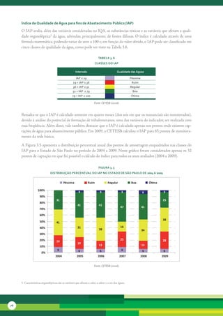 índice de Qualidade de água para fins de abastecimento Público (iaP)

     O	IAP	avalia,	além	das	variáveis	consideradas	no	IQA,	as	substâncias	tóxicas	e	as	variáveis	que	afetam	a	quali-
     dade	organoléptica5	da	água,	advindas,	principalmente,	de	fontes	difusas.	O	índice	é	calculado	através	de	uma	
     fórmula	matemática,	podendo	variar	de	zero	a	100	e,	em	função	do	valor	obtido,	o	IAP	pode	ser	classificado	em	
     cinco	classes	de	qualidade	da	água,	como	pode	ser	visto	na	Tabela	3.6.	

                                                                            tabela 3. 6
                                                                         classes do iaP

                                                       intervalo                              Qualidade das águas

                                                       iaP ≤ 19                                          Péssima
                                                    19 < iaP ≤ 36                                         ruim
                                                     36 < iaP ≤ 51                                       regular
                                                    51 < iaP ≤ 79                                          boa
                                                    79 < iaP ≤ 100                                        ótima

                                                                        Fonte: CETESB (2010b)


     Ressalta-se	que	o	IAP	é	calculado	somente	em	quatro	meses	(dos	seis	em	que	os	mananciais	são	monitorados),	
     devido	à	análise	do	potencial	de	formação	de	trihalometanos,	uma	das	variáveis	do	indicador,	ser	realizada	com	
     essa	freqüência.	Além	disso,	vale	também	destacar	que	o	IAP	é	calculado	apenas	nos	pontos	onde	existem	cap-
     tações	de	água	para	abastecimento	público.	Em	2009,	a	CETESB	calculou	o	IAP	para	65	pontos	de	monitora-
     mento	da	rede	básica.	

     A	Figura	3.5	apresenta	a	distribuição	percentual	anual	dos	pontos	de	amostragem	enquadrados	nas	classes	do	
     IAP	para	o	Estado	de	São	Paulo	no	período	de	2004	a	2009.	Neste	gráfico	foram	considerados	apenas	os	32	
     pontos	de	captação	em	que	foi	possível	o	cálculo	do	índice	para	todos	os	anos	avaliados	(2004	a	2009).

                                                                             FiGura 3. 5
                               distribuição Percentual do iaP no estado de são Paulo de 2004 a 2009


                                            Péssima                Ruim              Regular             Boa            Ó ma

                    100%
                                                          3                   3                   3                6            3
                     90%
                                     31                                                                                        25
                     80%
                                                         41                  41
                                                                                                 47                41
                     70%
                     60%
                                                                                                                               38
                     50%             41
                     40%                                 31                                      16
                                                                             38                                    34
                     30%
                     20%                                                                         25                            28
                                     19
                                                         19
                     10%                                                     13                                    13
                                      9                   6                   6                   9                6            6
                       0%
                                    2004                2005                2006                2007           2008            2009


                                                                        Fonte: CETESB (2010b)




     5		Características	organolépticas	são	as	variáveis	que	afetam	o	odor,	o	sabor	e	a	cor	das	águas.	




76
 