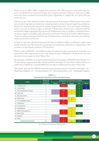 Observa-se	que	em	2007	e	2009,	a	categoria	Ruim	representa	25%	e	28%	dos	pontos	monitorados	respectiva-
mente,	correspondendo	as	maiores	porcentagens	dessa	categoria	no	período.	Verificou-se,	ainda,	que	em	2009,	
houve	uma	queda	considerável	do	percentual	de	pontos	enquadrados	na	categoria	Boa,	com	apenas	25%	dos	
pontos	neste	ano.	

Vale	destacar	que	o	IAP	é	fortemente	influenciado	pelo	potencial	de	formação	de	Trihalometanos.	Essa	variável	
está	associada	à	carga	difusa,	principalmente	a	parcela	associada	ao	arraste	de	material	vegetal.	Essas	substâncias	
húmicas	são	responsáveis	pela	formação	de	compostos	organoclorados	leves	(como	por	exemplo,	clorofórmio)	
durante	o	processo	de	cloração	da	água,	os	chamados	Trihalometanos.	Portanto,	para	a	avaliação	do	IAP	do	
manancial	em	relação	à	quantidade	de	precursores	de	Trihalometanos,	deve-se	considerar	o	potencial	de	forma-
ção	desses	compostos.	Em	2009,	o	índice	pluviométrico	do	Estado	de	São	Paulo	foi	elevado,	colaborando	para	a	
elevação	da	média	anual	do	potencial	de	formação	de	Trihalometanos,	contribuindo,	desta	forma,	para	a	piora	na	
média	anual	do	IAP	no	mesmo	ano.	

A	Tabela	3.7	apresenta	a	distribuição	percentual	do	IAP	por	UGRHI	em	2009.		Considerando	a	média	anual	
do	IAP,	verificamos	que	34%	dos	pontos	de	amostragem	do	Estado	foram	classificados	na	categoria	Ruim	e	9%	
na	Péssima.	A	classe	Regular	representou	31%	dos	pontos.	

Observa-se	que	a	UGRHI	03	–	Litoral	Norte	se	destaca	por	apresentar	todos	os	seus	pontos	de	amostragem	nas	
classes	Ótima	e	Boa,	respectivamente,	25%	e	75%.	Destaca-se	ainda	a	UGRHI	02	–	Paraíba	do	Sul,	com	75%	
dos	pontos	de	amostragem	nas	classes	Ótima	e	Boa.

Por	outro	lado,	as	UGRHI	com	os	maiores	números	de	pontos	de	amostragem,	UGRHI	05	(PCJ)	e	06	(Alto	Tie-
tê),	apresentaram,	respectivamente	48%	e	36%	dos	pontos	de	amostragem	nas	classes	Ruim	e	Péssima.	Destaca-se	
também	que	a	UGRHI	10	–	Sorocaba/MédioTietê	não	registrou	nenhum	ponto	nas	classes	Ótima	e	Boa.

Vale	ressaltar	ainda,	que	das	UGRHI	monitoradas,	quatro	apresentam	apenas	um	ponto	de	amostragem,	a	09	–	
Mogi-Guaçu	(Regular),	a	13	–	Tietê/Jacaré	(Ruim),	a	15	–	Turvo/Grande	(Boa),	e	a	16	–	Tietê/Batalha	(Regular).	

                                                           tabela 3. 7
                                   distribuição Percentual do iaP Por uGrHi eM 2009

                                                número de                      % de pontos em cada faixa de qualidade
                     uGrHi                      pontos de
                                               amostragem           Péssima          ruim       regular       boa       ótima
02 – Paraíba do sul                                  8                                 25                      37        37
03 – litoral norte                                   4                                                         75        25
05 – Piracicaba/capivari/Jundiaí                    21                  9              38         48           5
06 – alto tietê                                      11                 9              27         36           27
07– baixada santista                                 3                                 67                      33
09 – Mogi-Guaçu                                      1                                            100
10 – sorocaba/Médio tietê                            5                 20              60         20
13 – tietê/Jacaré                                    1                                100
15 – turvo/Grande                                    1                                                        100
16 – tietê/batalha                                   1                                            100
17 – Médio Paranapanema                              2                                 50         50
19 – baixo tietê                                     3                                 33         33           33
20 – aguapeí                                         2                 50                         50
21 – Peixe                                           2                 50              50
         estado de são Paulo                        65                  9              34         31           20        6

                                        Fonte: CETESB (2010b), elaborado por SMA/CPLA (2010)




                                                                                                                                77
 