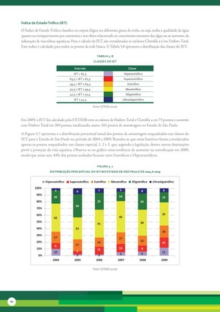 índice de estado trófico (iet)

     O	Índice	de	Estado	Trófico	classifica	os	corpos	d’água	em	diferentes	graus	de	trofia,	ou	seja,	avalia	a	qualidade	da	água	
     quanto	ao	enriquecimento	por	nutrientes	e	seu	efeito	relacionado	ao	crescimento	excessivo	das	algas	ou	ao	aumento	da	
     infestação	de	macrófitas	aquáticas.	Para	o	cálculo	do	IET,	são	consideradas	as	variáveis	Clorofila	a	e/ou	Fósforo	Total.	
     Este	índice	é	calculado	para	todos	os	pontos	da	rede	básica.	A	Tabela	3.8	apresenta	a	distribuição	das	classes	do	IET.

                                                               tabela 3. 8
                                                            classes do iet

                                           intervalo                                         classe
                                           iet > 67,5                                     Hipereutrófico
                                        63,5 < iet ≤ 67,5                                supereutrófico
                                        59,5 < iet ≤ 63,5                                   eutrófico
                                        52,5 < iet ≤ 59,5                                  Mesotrófico
                                        47,5 < iet ≤ 52,5                                  oligotrófico
                                           iet ≤ 47,5                                    ultraoligotrófico

                                                            Fonte: CETESB (2010b)



     Em	2009,	o	IET	foi	calculado	pela	CETESB	com	os	valores	de	Fósforo	Total	e	Clorofila	a	em	73	pontos	e	somente	
     com	Fósforo	Total	em	269	pontos,	totalizando,	assim,	341	pontos	de	amostragem	no	Estado	de	São	Paulo.

     A	Figura	3.7	apresenta	o	a	distribuição	percentual	anual	dos	pontos	de	amostragem	enquadrados	nas	classes	do	
     IET	para	o	Estado	de	São	Paulo	no	período	de	2004	a	2009.	Ressalta-se	que	neste	histórico	foram	considerados	
     apenas	os	pontos	enquadrados	nas	classes	especial,	1,	2	e	3,	que,	segundo	a	legislação,	dentre	outras	destinações	
     prevê	a	proteção	da	vida	aquática.	Observa-se	no	gráfico	uma	tendência	de	aumento	na	eutrofização	em	2009,	
     sendo	que	neste	ano,	44%	dos	pontos	avaliados	ficaram	entre	Eutróficos	e	Hipereutróficos.

                                                               FiGura 3. 7
                         distribuição Percentual do iet no estado de são Paulo de 2004 a 2009


                      Hipereutróﬁco     Supereutróﬁco        Eutróﬁco      Mesotróﬁco           Oligotróﬁco    Ultraoligotróﬁco
              100%
                             3               9                  7                    5                    8           6
                90%
                            20                                                      14                                15
                80%                                            25                                       24
                                            34
                70%

                60%                                                                                                   35
                            42                                                      46
                50%                                                                                     39
                                                               41
                40%                         33
                                                                                                                      18
                30%
                            17                                                      17
                20%                                            14                                       15
                                                                                                                      15
                             9              17
                10%                                            11                   12                    9
                            10               5                                                                        12
                                             2                  2                    5                    6
                 0%
                           2004            2005               2006                  2007                2008         2009

                                                            Fonte: CETESB (2010b)




80
 