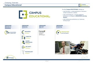 C o m p a n y O v erview
Campus Educational

                                                                      Na ofetę Campus EDUCATIONAL składają się:
                                                                      • część doradcza - wyspecjalizowana w tworzeniu
                                                                        ścieżek kształcenia i szkoleń;
                                                                      • część technologiczna - w formie platformy
                                                                        kształcenia na odległość „CROSSOVER Learning
                                                                        System”;
                                                                      • część edukacyjna podzielona na 5 zakresów
                                                                        tematycznych



CrOSSOver                  CrOSSOver        CrOSSOver        CrOSSOver
educational                University       Spin-off         E-Learning
Consulting

                               BUSINESS
                               Campus


                                CREATIVE
                                Campus

                                HUMAN
                                RESOURCES
                                Campus

                                SECURITY
                                Campus


                               TECHNOLOGY
                               Campus




                                                        11
 