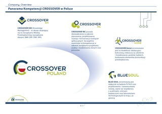 C o m p a n y O v erview
Panorama Kompetencji CROSSOVER w Polsce




         CROSSOVER KM (Knowledge
         Management) - to obszar skupiający
                                              CrOSSOver MC posiada
         się na Zarządzaniu Wiedzą
                                              doświadczenie w zakresie
         Przedsiębiorstwa (zarządzanie
                                              planowania, projektowania,
         danymi, BMP, ERP, CRM i BPI).
                                              rozwoju i konserwacji rozwiązań
                                              aplikacyjnych. Szczególnie
                                              rozwinięte są kompetencje w
                                              zakresie zarządzania projektami,
                                              analizy i modelowania danych oraz          CROSSOVER Koiné zorientowana
                                              procesów.                                  jest na działalność edukacyjno -
                                                                                         kulturową, zwłaszcza na szkolenie
                                                                                         i kształtowanie zasobów ludzkich,
                                                                                         budowanie elementów komunikacji
                                                                                         przedsiębiorstw.




                                                                                  BLUE SOUL zorientowana jest
                                                                                  wyłącznie na badania Hi-Tech oraz
                                                                                  projektowanie i zaawansowany
                                                                                  rozwój, często we współpracy
                                                                                  z uczelniami, centrami
                                                                                  badawczymi oraz laboratoriami
                                                                                  technologicznymi w kraju i za
                                                                                  granicą.



                                                       6
 