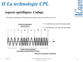 Aspects spécifiques: Codage
Une trame de données est transmise sous forme d’une suite de bits à 0 ou à 1.
17/04/16 TOURNAIRE Benjamin et Eliane
FETGO – CNAM
13
• 3 à 148 kHz pour les CPL dits bas débit
• 2 à 20 MHz pour les CPL dits haut débit.
II La technologie CPL
 