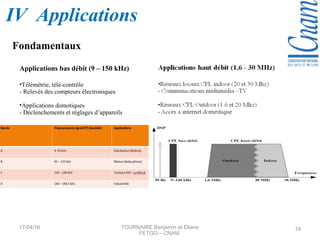 Applications bas débit (9 – 150 kHz)
•Télémétrie, télé-contrôle
- Relevés des compteurs électroniques
•Applications domotiques
- Déclenchements et réglages d’appareils
17/04/16 TOURNAIRE Benjamin et Eliane
FETGO – CNAM
19
Fondamentaux
IV Applications
 