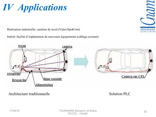 Réalisation industrielle: caméras de recul (Valeo/SpidCom)
Intérêt: facilité d’implantation de nouveaux équipements (câblage existant)
Architecture traditionnelle Solution PLC
IV Applications
17/04/16 TOURNAIRE Benjamin et Eliane
FETGO – CNAM
20
 
