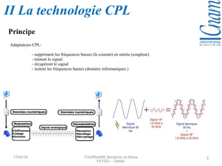Principe
17/04/16 TOURNAIRE Benjamin et Eliane
FETGO – CNAM
5
Adaptateurs CPL:
- suppriment les fréquences basses (le courant) en entrée (coupleur)
- traitent le signal.
- récupèrent le signal
- isolent les fréquences hautes (données informatiques )
II La technologie CPL
 