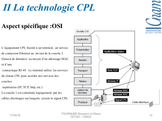 Présentation de la technologie CPL