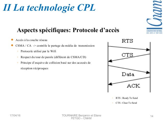 Présentation de la technologie CPL