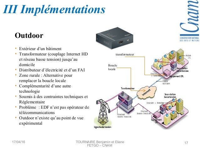 Présentation de la technologie CPL