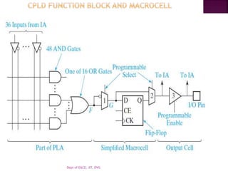 CPLD.pptx