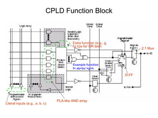 FPGA Intro | PPT