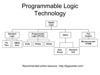 Fpga Introduction FPGA Intro | PPT