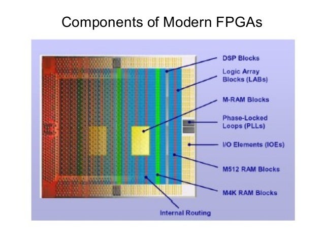 FPGA Intro