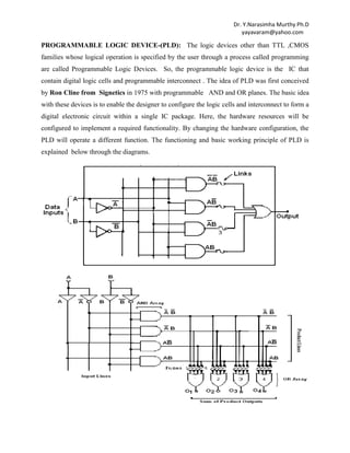 UNIT I- CPLD & FPGA ARCHITECTURE & APPLICATIONS | DOCX