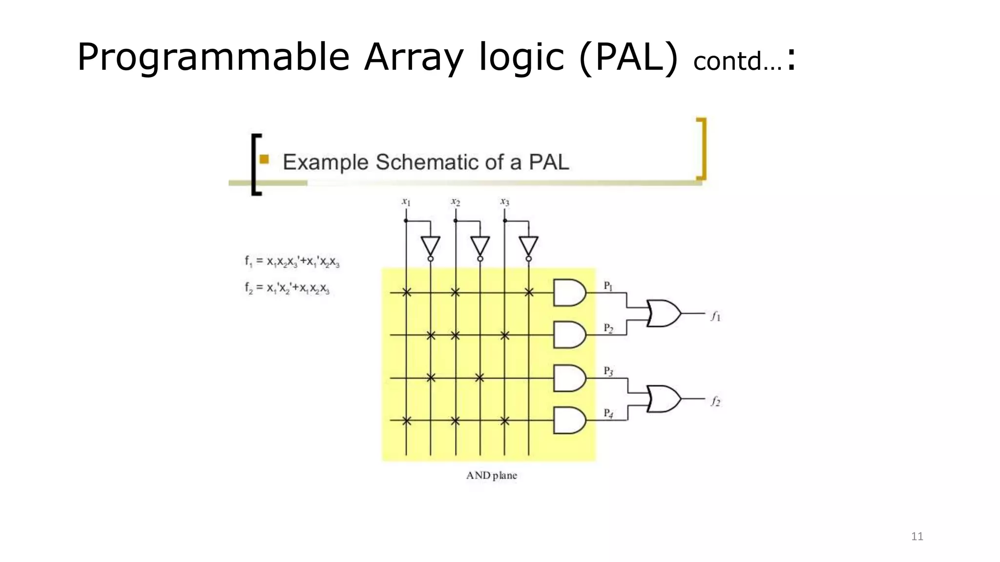 Programmable Array logic (PAL) contd…:
11
 