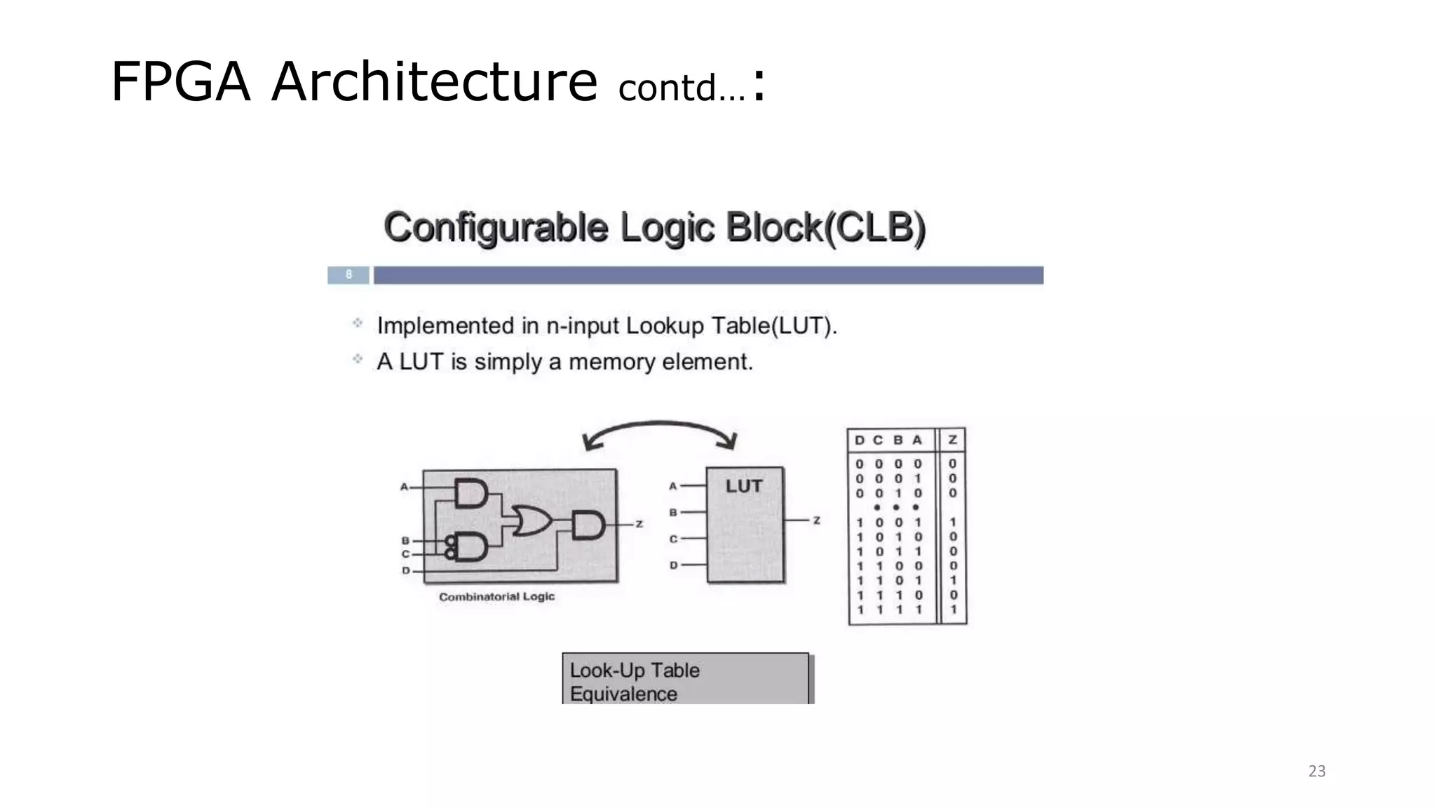 FPGA Architecture contd…:
23
 