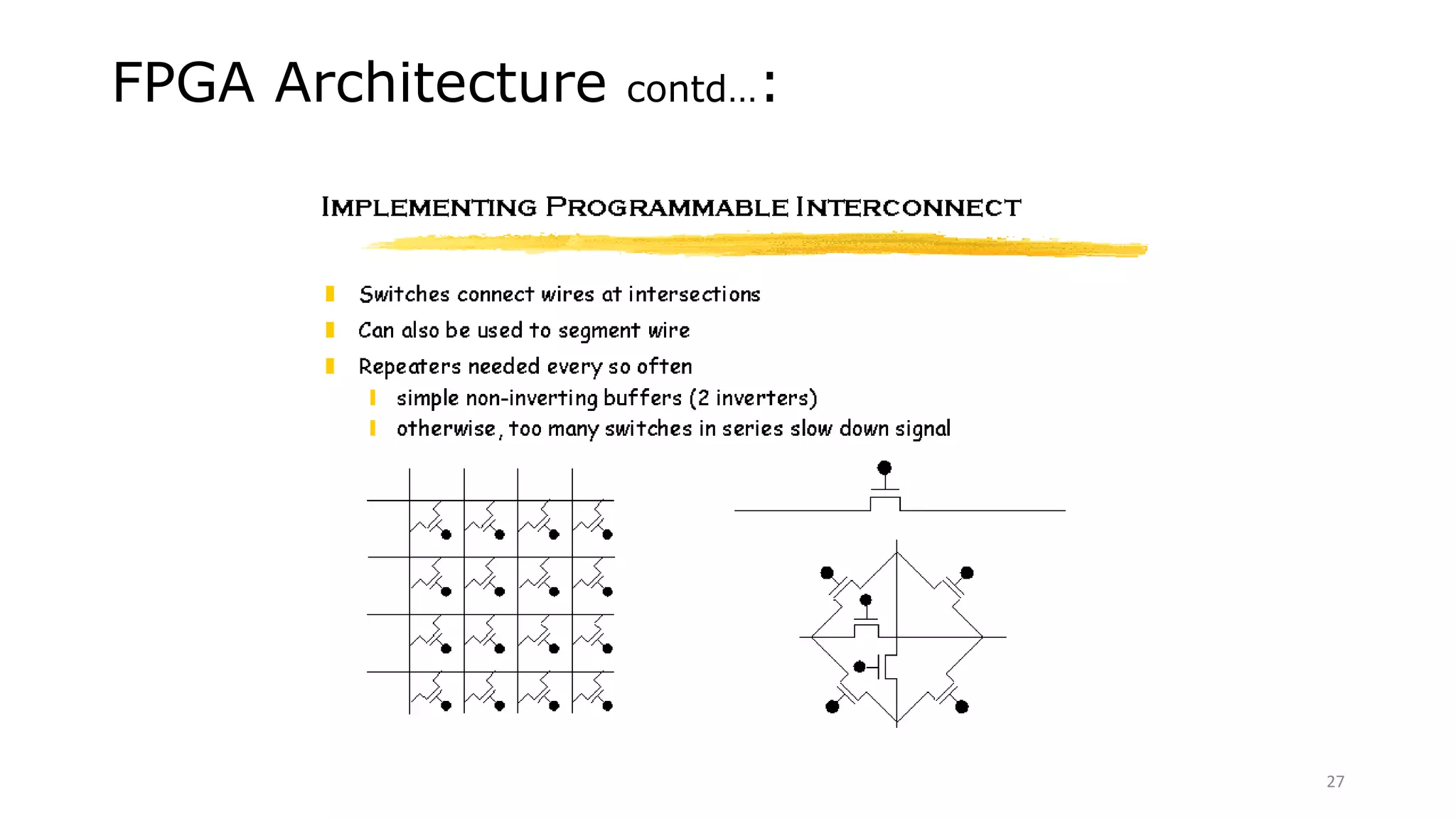 FPGA Architecture contd…:
27
 
