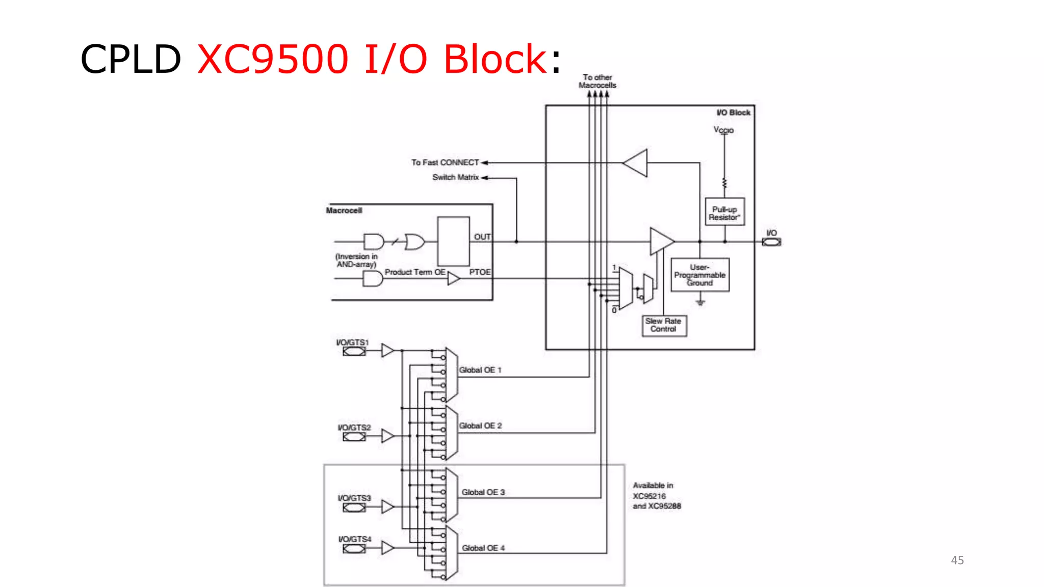 CPLD XC9500 I/O Block:
45
 