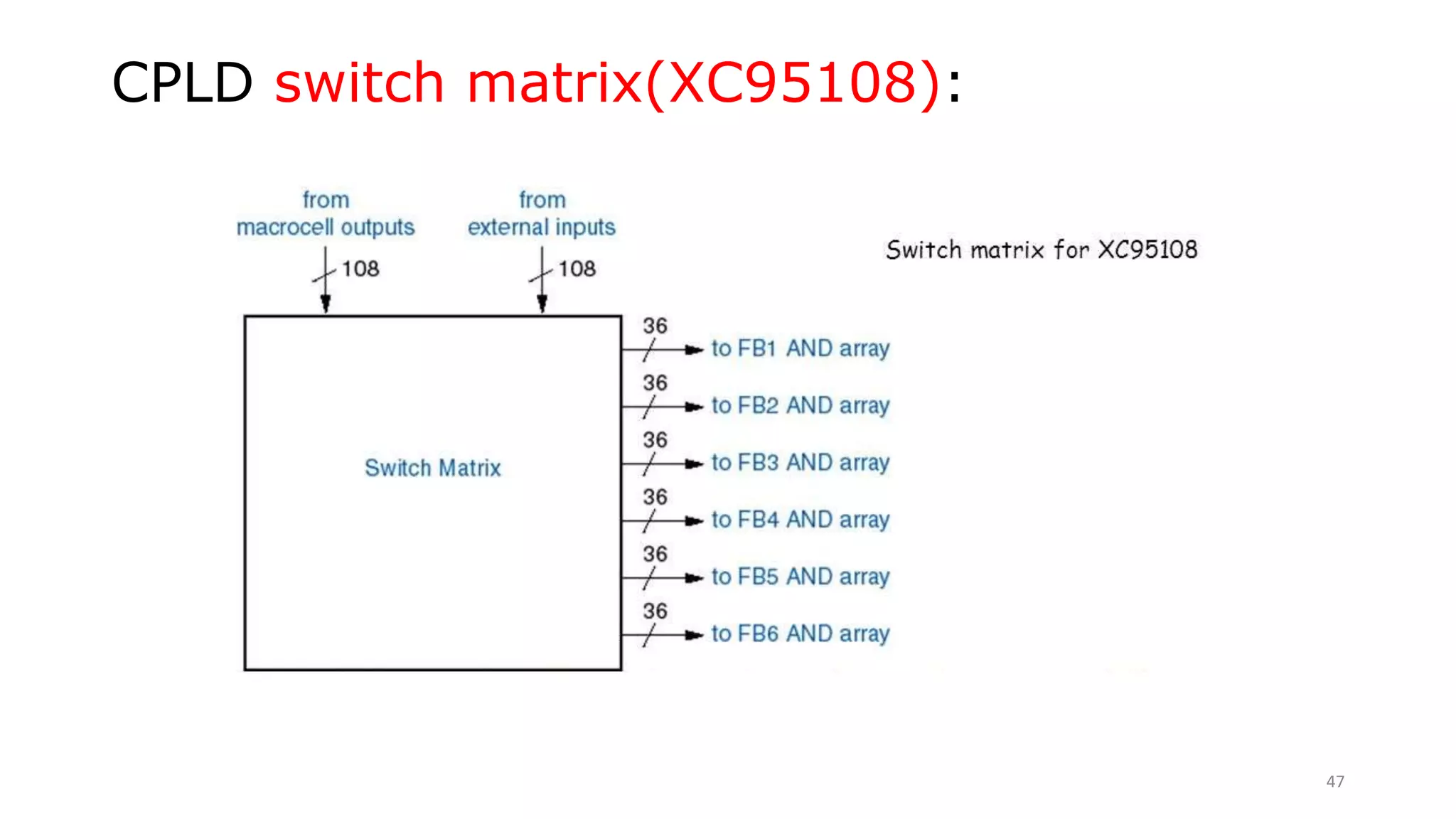 CPLD switch matrix(XC95108):
47
 