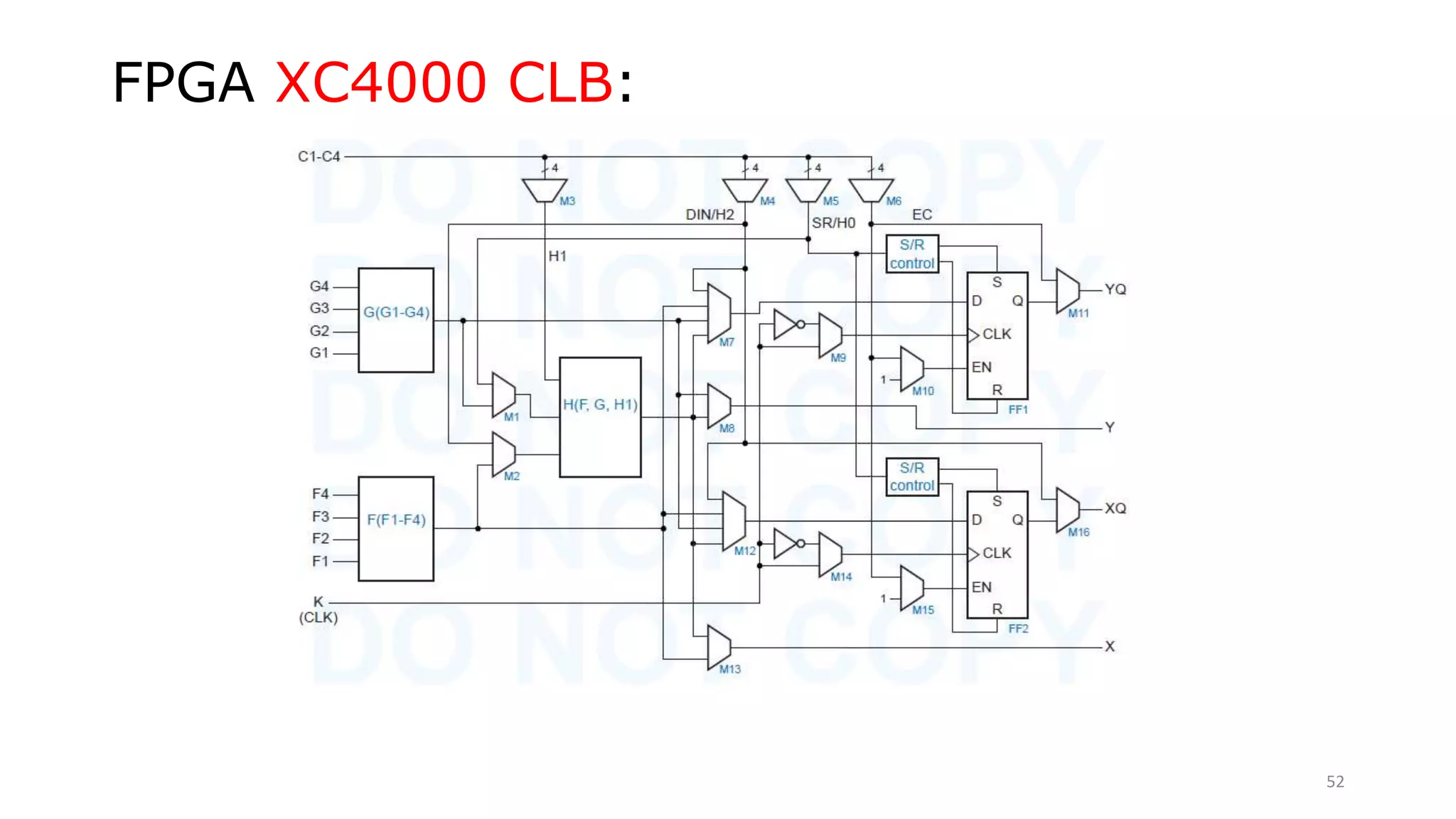 FPGA XC4000 CLB:
52
 
