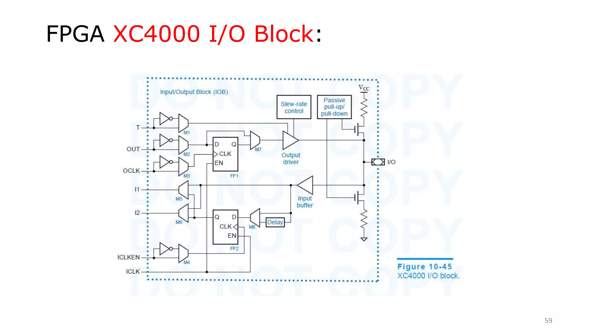 FPGA XC4000 I/O Block:
59
 