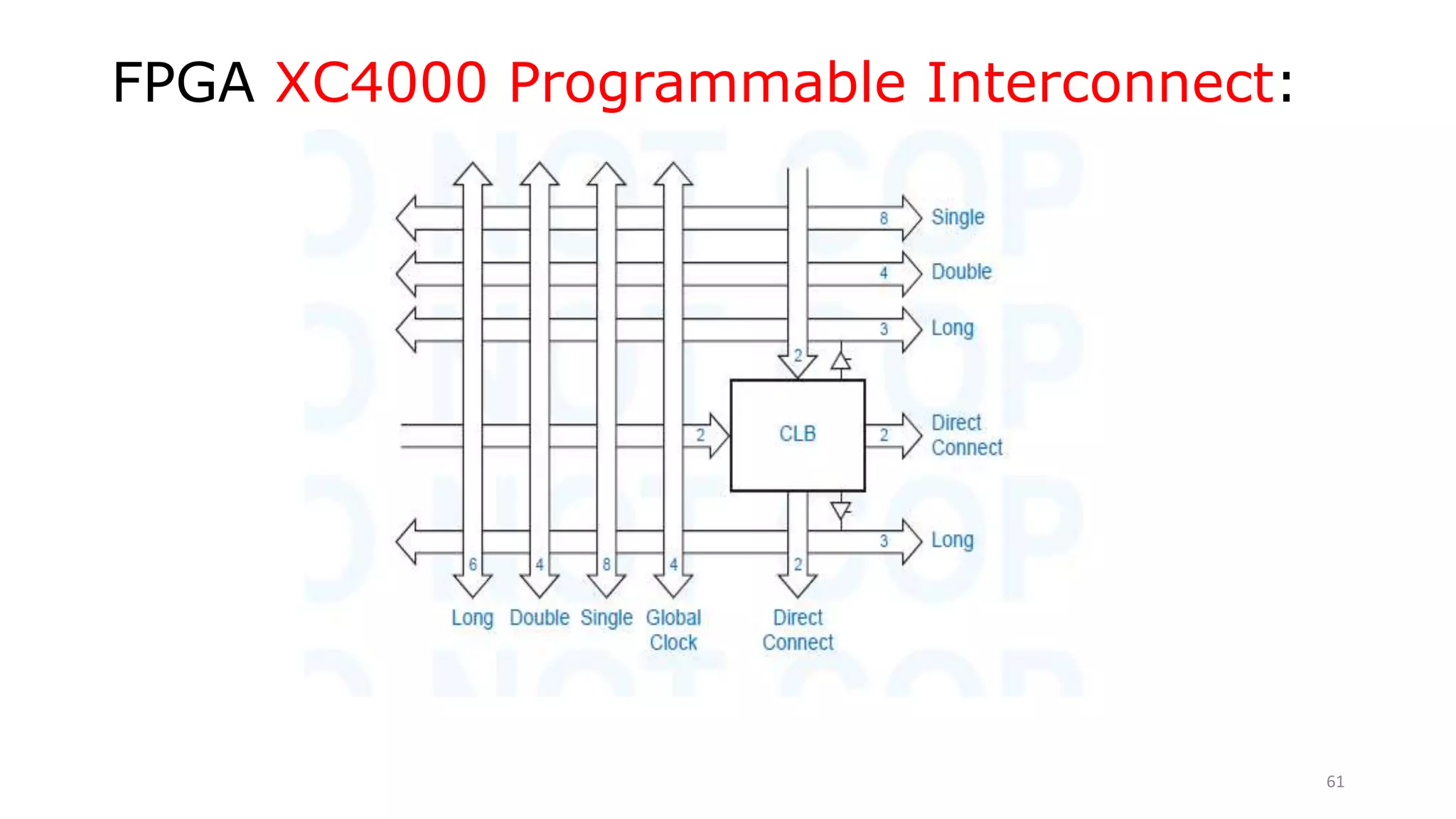 FPGA XC4000 Programmable Interconnect:
61
 