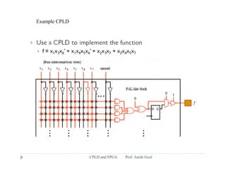 Cpld fpga | PDF
