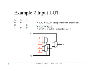 Cpld fpga | PDF