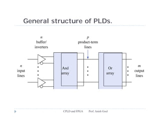 Cpld fpga | PDF