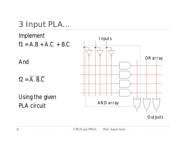 Cpld fpga