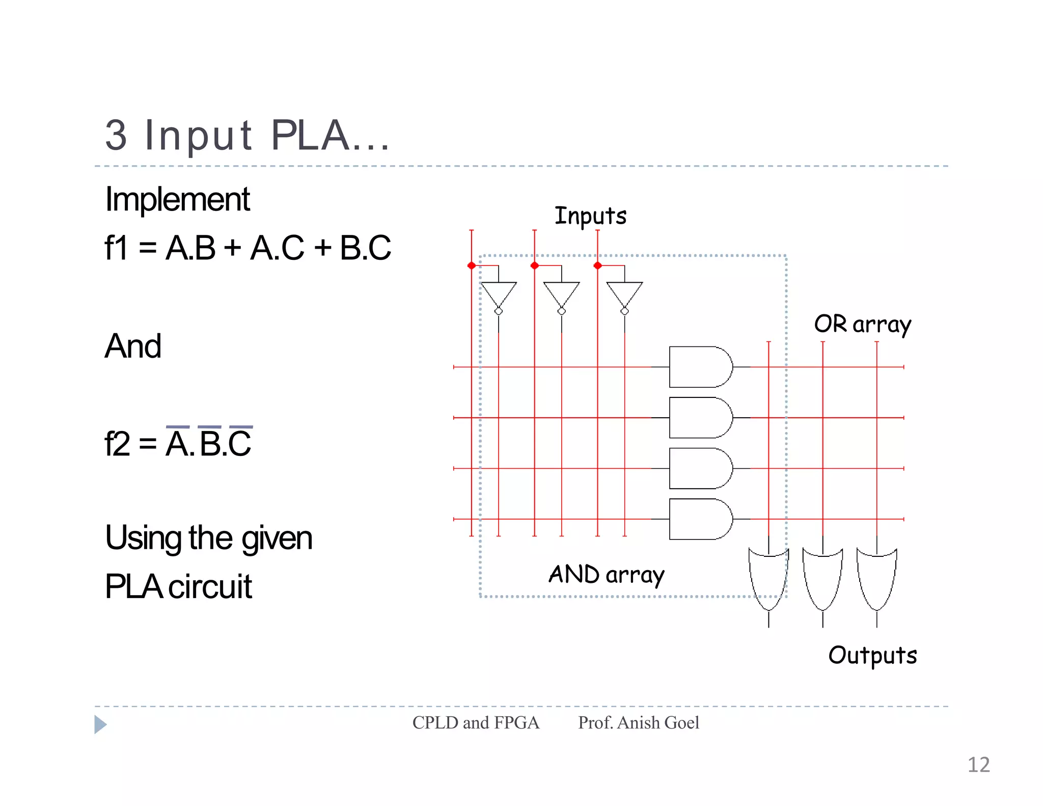 3 Input PLA…
Implement
f1 = A.B + A.C + B.C
And
f2 = A.B.C
Usingthe given
PLAcircuit
Inputs
Outputs
AND array
OR array
CPLD and FPGA Prof.Anish Goel
12
 