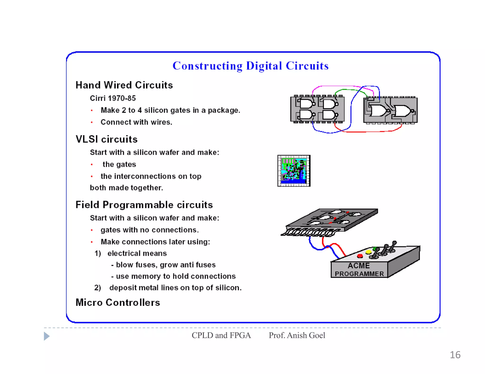 CPLD and FPGA Prof.Anish Goel
16
 
