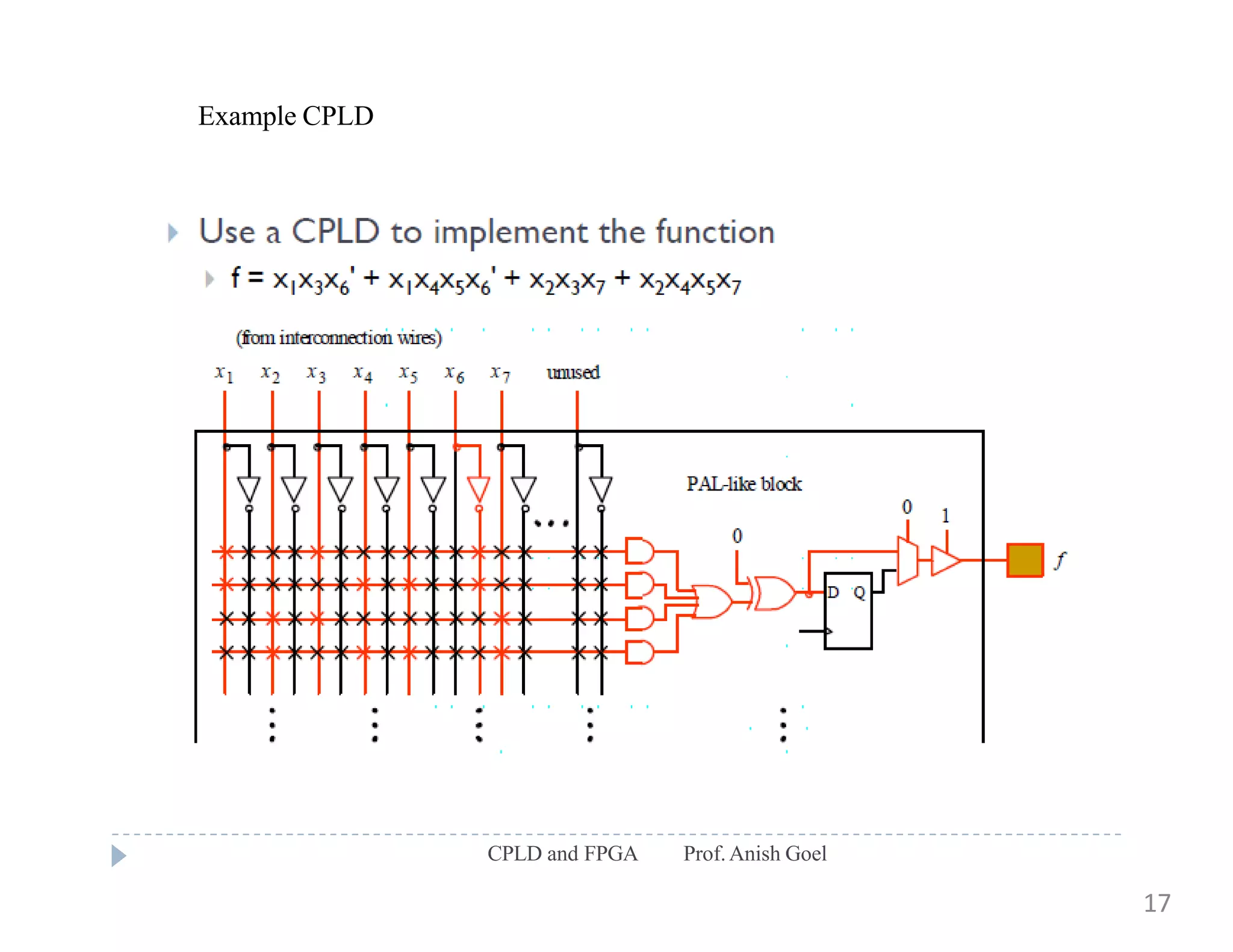 Example CPLD
CPLD and FPGA Prof.Anish Goel
17
 