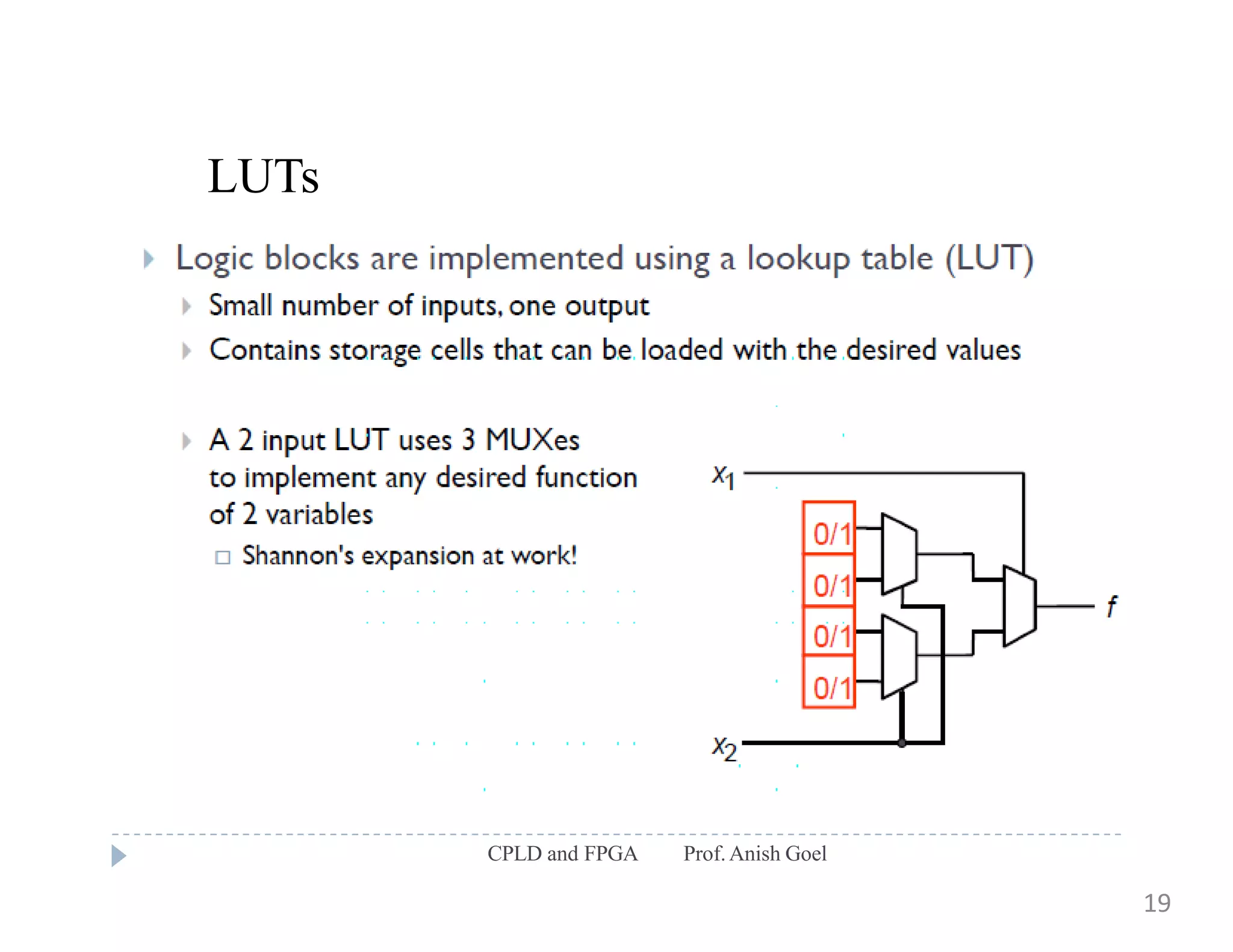 LUTs
CPLD and FPGA Prof.Anish Goel
19
 