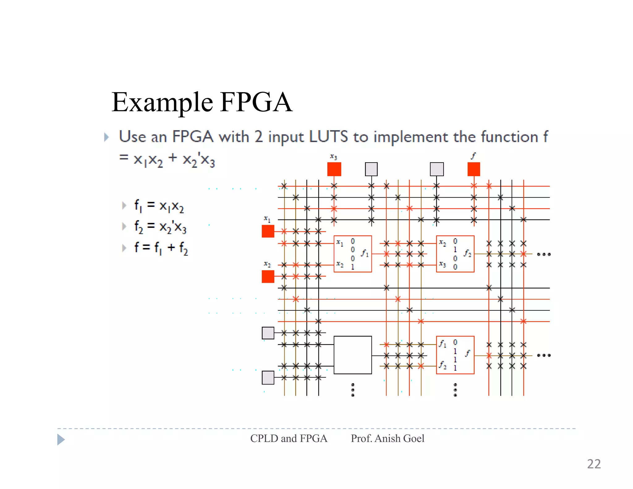 Example FPGA
CPLD and FPGA Prof.Anish Goel
22
 