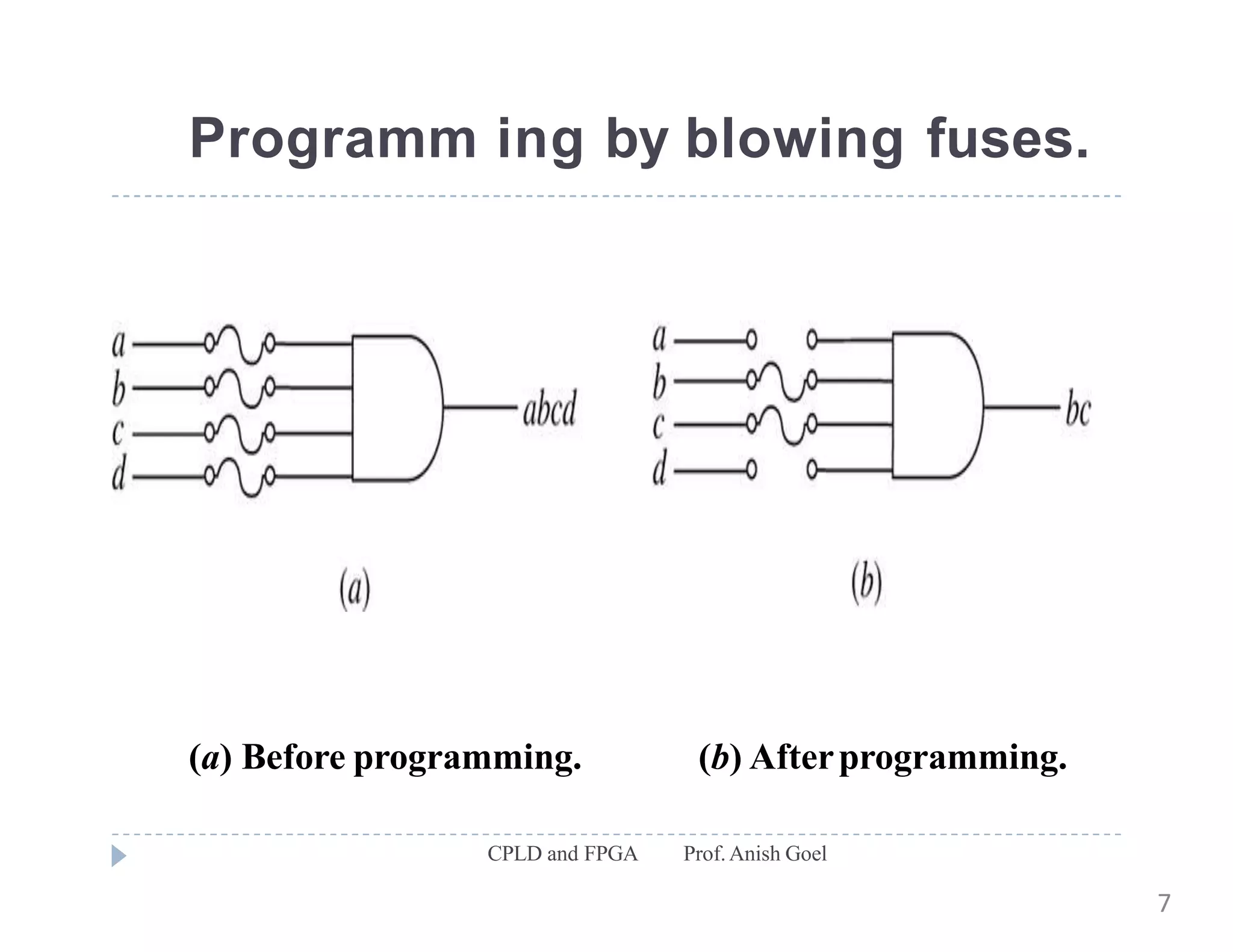 (a) Before programming. (b) Afterprogramming.
Programm ing by blowing fuses.
CPLD and FPGA Prof.Anish Goel
7
 