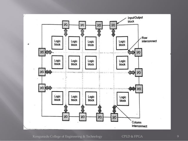 Complex Programmable Logic Devices(CPLD) & Field Programmable Logic D…