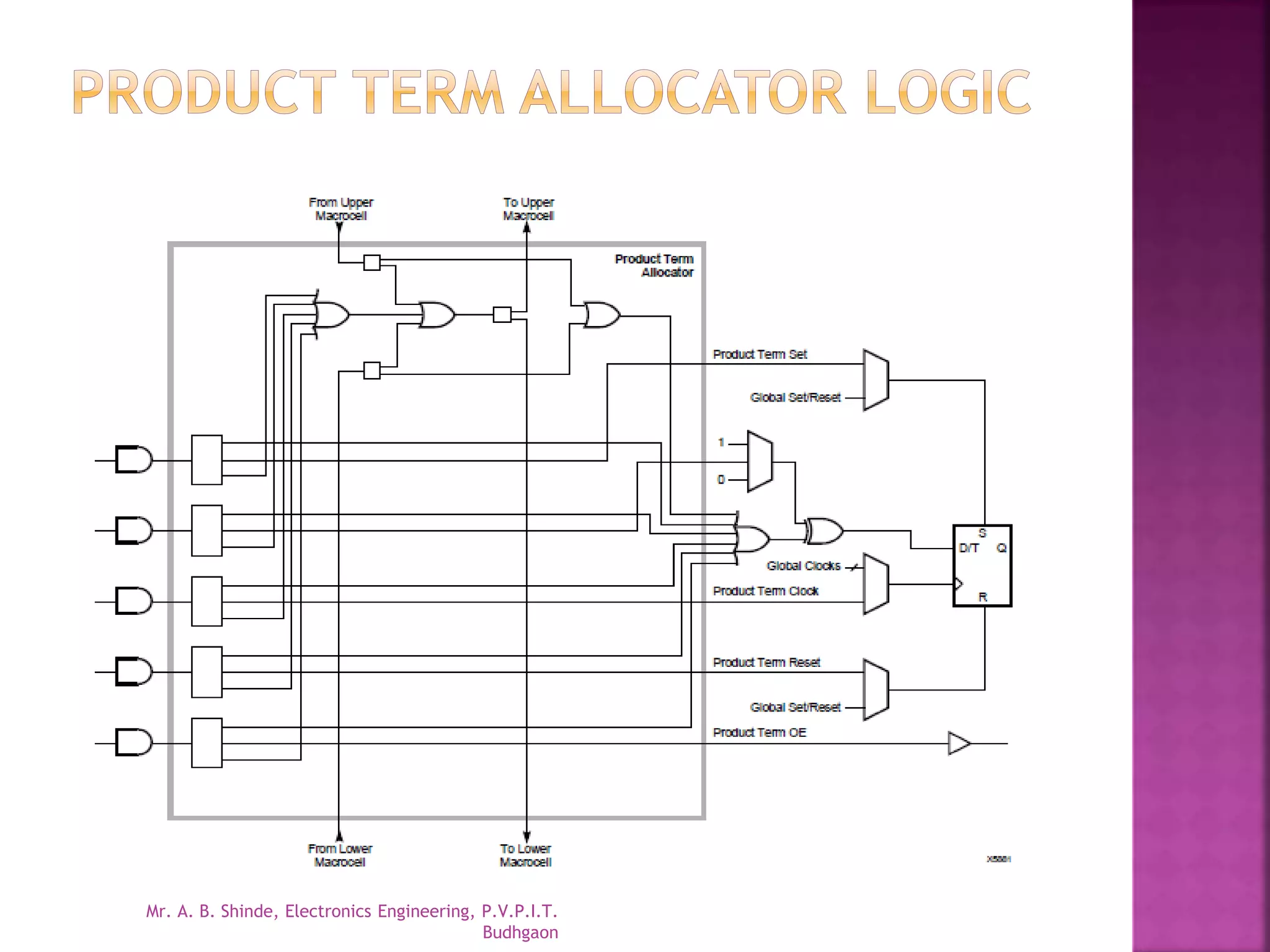 Mr. A. B. Shinde, Electronics Engineering, P.V.P.I.T. 
Budhgaon 
 