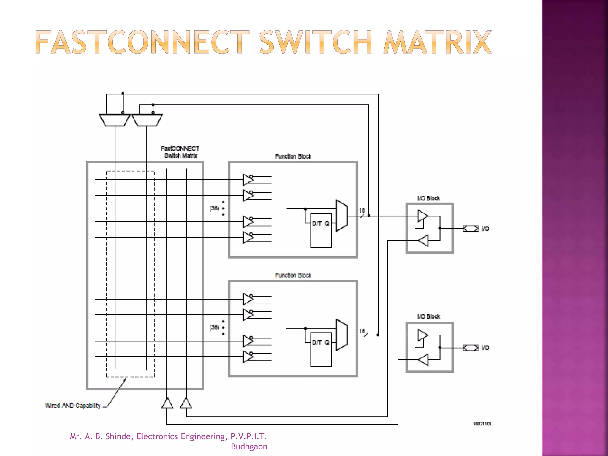 Mr. A. B. Shinde, Electronics Engineering, P.V.P.I.T. 
Budhgaon 
 