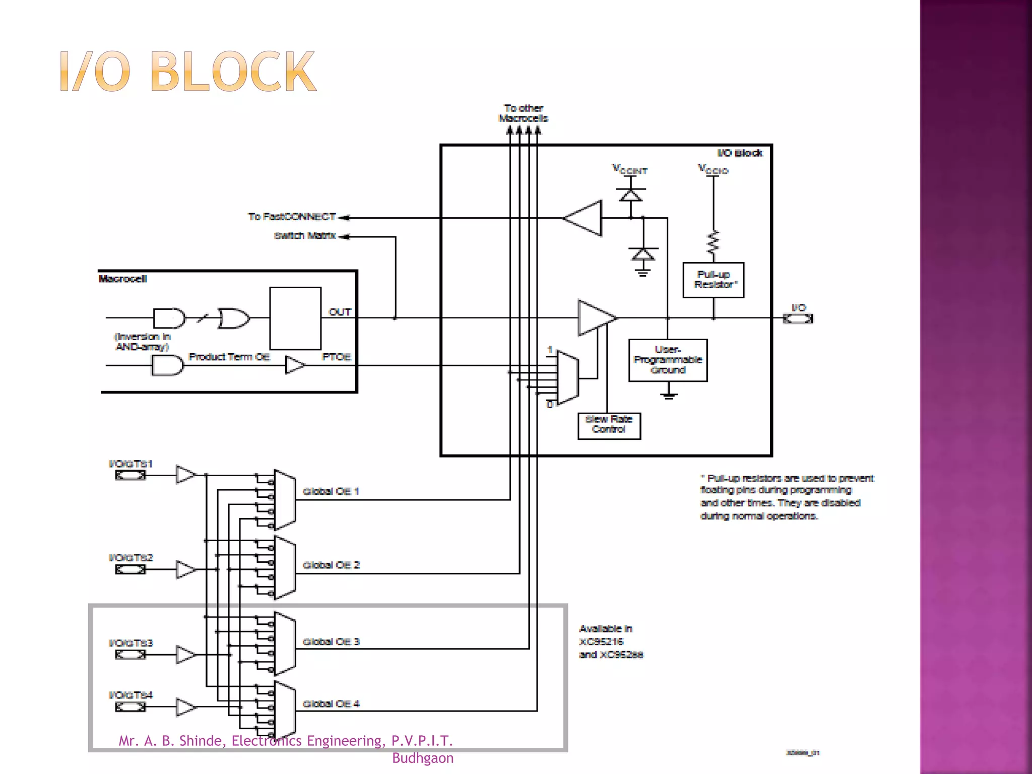 Mr. A. B. Shinde, Electronics Engineering, P.V.P.I.T. 
Budhgaon 
 