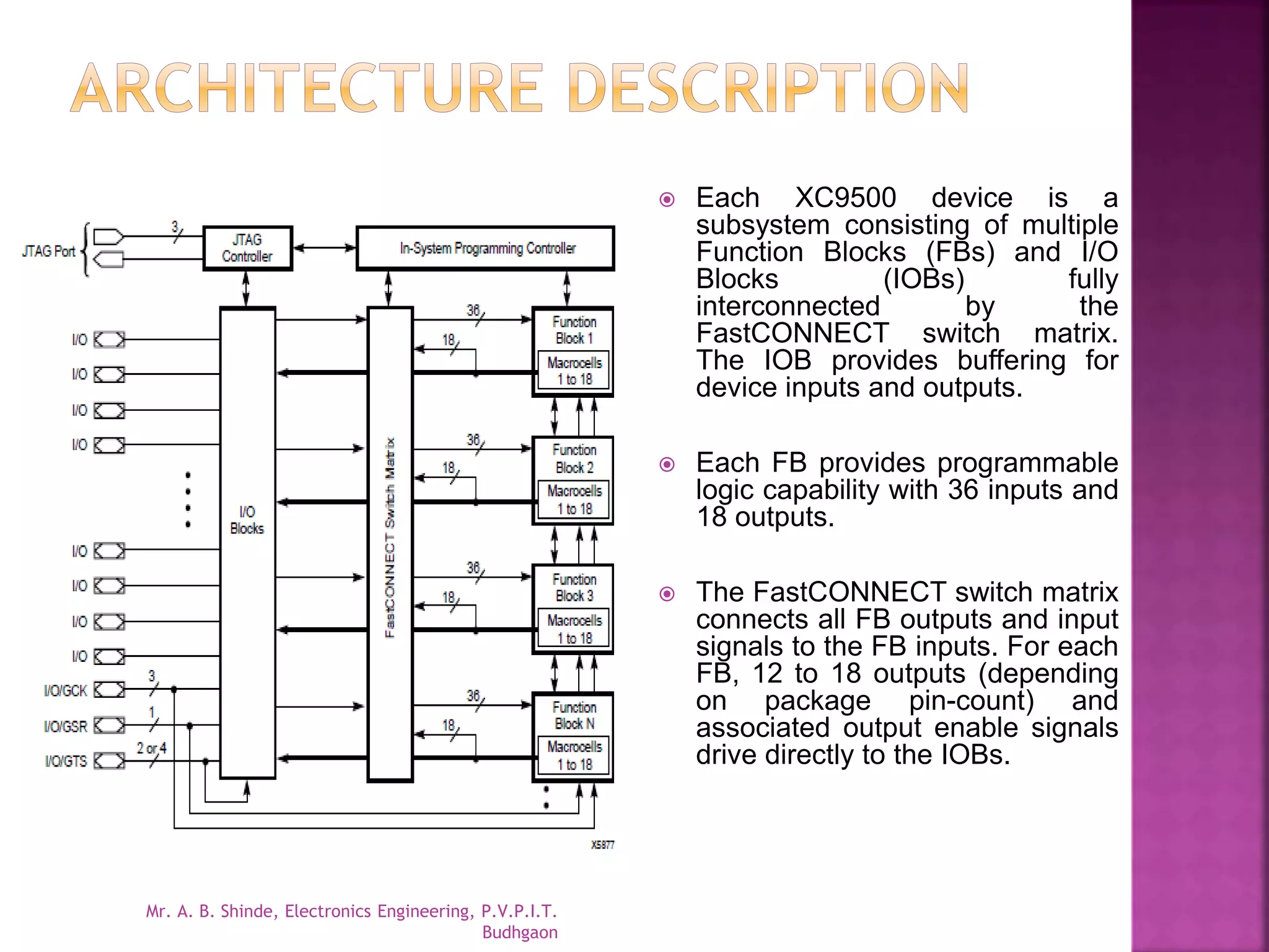  Each XC9500 device is a 
subsystem consisting of multiple 
Function Blocks (FBs) and I/O 
Blocks (IOBs) fully 
interconnected by the 
FastCONNECT switch matrix. 
The IOB provides buffering for 
device inputs and outputs. 
 Each FB provides programmable 
logic capability with 36 inputs and 
18 outputs. 
 The FastCONNECT switch matrix 
connects all FB outputs and input 
signals to the FB inputs. For each 
FB, 12 to 18 outputs (depending 
on package pin-count) and 
associated output enable signals 
drive directly to the IOBs. 
Mr. A. B. Shinde, Electronics Engineering, P.V.P.I.T. 
Budhgaon 
 