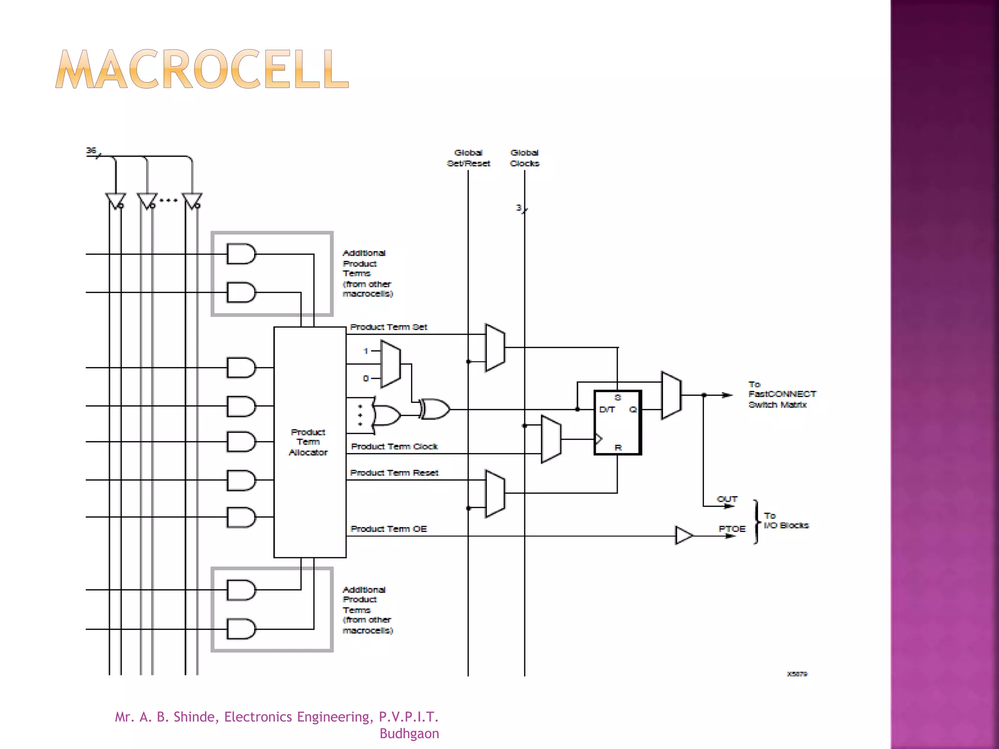 Mr. A. B. Shinde, Electronics Engineering, P.V.P.I.T. 
Budhgaon 
 