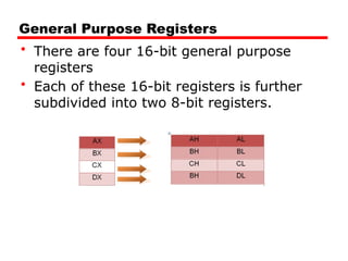 CP Lecture-2 The Microprocessor and its Architecture.pptx