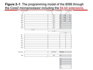 CP Lecture-2 The Microprocessor and its Architecture.pptx