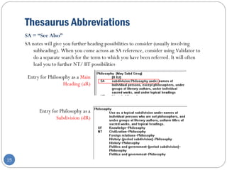 Thesaurus Abbreviations
15
SA = “See Also”
SA notes will give you further heading possibilities to consider (usually involving
subheading). When you come across an SA reference, consider using Validator to
do a separate search for the term to which you have been referred. It will often
lead you to further NT/ BT possibilities
Entry for Philosophy as a Main
Heading (aR)
Entry for Philosophy as a
Subdivision (dR)
 