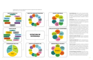3130
ONG’s
Sistema S
AJE
CDL
OABUniversidade
Igrejas
Conselhos
Profissionais
Gradativamente está sendo implantada uma estrutura de governança para organizar as
ações do Pacto por um Ceará Pacífico.
Comitê Deliberativo: Define o quê e com quem será pac-
tuado; discute e define os grandes objetivos, as principais
estratégias e as respectivas funções e responsabilidades
de cada instituição participante; acompanha e avalia os
resultados.
Comitê Gestor: Define o escopo do projeto; faz a gestão
dos parceiros executores; faz o acompanhamento e a su-
pervisão das metas, ações e indicadores; faz a gestão do
orçamento e cronograma das ações.
Coordenação Executiva: Propõe elementos para escopo
do projeto; participa das reuniões e assessora às outras
instâncias da estrutura de governança; acompanha e se
corresponsabiliza pela articulação intersetorial e interfe-
derativa; coordena a implantação e o funcionamento da
estrutura de governança; presta consultoria técnica, for-
mação e acompanhamento dos atores para a efetiva im-
plantação e funcionamento do Pacto; representa a Vice-
-governadoria na estrutura de governança.
Comitê de Conselhos Municipais: Garante a participação
popular na proposição, execução, gestão e avaliação das
ações do Pacto.
Comitê da Sociedade Civil: Garante a participação da so-
ciedade civil na proposição, execução, gestão e avaliação
das ações do Pacto.
Comitê Territorial: Acompanha e avalia os serviços da
rede; acompanha e avalia as ações nos territórios do Ce-
ará Pacífico em Sobral; propõe ajustes de procedimentos
e/ou novas ações; garante a implementação das ações, a
articulação e a integração setorial nos territórios; apoia os
trabalhos dos Círculos de Diálogos Comunitários.
Círculos de Diálogos Comunitários: Estruturam os micro-
pactos nas comunidades e das comunidades com o poder
público; viabilizam a efetiva participação social na redução
da violência e no fortalecimento de uma cultura de paz.
OBSERVATÓRIO DA VIOLÊNCIA
CÍRCULOS DE DIÁLOGOS COMUNITÁRIOS
COMITÊS TERRITORIAIS
ESTRUTURA DE
GOVERNANÇA
COMITÊ DE CONSELHOS MUNICIPAIS
COMITÊ DA SOCIEDADE CIVIL
COMITÊ GESTOR
COMITÊ DELIBERATIVO
Vice-governadora
Prefeito
Membro do
Ministério Público
Representante
do Judiciário
Representante da
Defensoria Pública
Presidente da Câmara
ou Representante
do Conselho Municipal
de Segurança
Secretários Estadual e
Municipal de Segurança
e Cidadania
Secretário Municipal
de Cultura, Esporte,
Lazer e Juventude
Secretário Municipal
de Direitos Humanos,
Habitação e
Assistência Social
Secretários Estadual e
Municipal de Educação
Secretários Estadual
e Municipal de Saúde
Prefeito
Vice-prefeita
Secretaria Municipal
de Direitos Humanos,
Habitação e
Assistência Social
Secretaria Municipal
de EducaçãoPolicia Militar e Civil
Secretaria Municipal de
Cultura, Esporte, Lazer
e Juventude
Gabinete da
Vice-governadoria
Secretaria Municipal
do Trabalho e
Desenvolvimento
Econômico
Secretaria Municipal de
Segurança e Cidadania
Secretaria de
Infraestrutura, Mobilidade
e Serviços Públicos
Secretaria de
Urbanismo e Meio
Ambiente
Secretaria Municipal
de Saúde
Educação
Mulher
Habitação
Políticas
Sobre
Drogas
Pessoas
com
deficiência
Defesa da
Criança e do
Adolescentes
Juventude
Assistência
Social
Tutelar
Direito e
Deveres
do IdosoSaúde
ONGs
Sistema S
AJE
CDL
OABUniversidade
Igrejas
Conselhos
Profissionais
COORDENAÇÃO EXECUTIVA
Coordenador
Executivo
Representante
da Prefeitura
Coordenador
Territorial
Coordenador
do CRAS
Gerente Saúde
da Família
Diretores
de Escola
Coordenador
Estação
da Juventude
Representante
da Polícia
Coordenação
Executiva
Tutor da
Escola de
Formação
em Saúde
da Família
Facilitador
Comunitário
Líderes
Comunitários
Representante
Comitê Territorial
Coordenação
Executiva
Moradores
do Bairro
Articuladores
de Juventude
Célula de
Acompanhamento
das investigações
e processos
Sala
Intersetorial
de Informações
Estratégicas
Célula de
Estudos
das Mortes
Violentas
Célula de
Educação
Permanente
Célula de
Comunicação
Observatório
da Violência
Laboratório
sobre Violência,
Cidadania e
Cultura de Paz
 