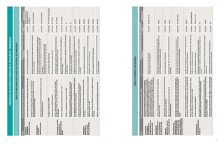 6564
PROGRAMAPOLICIAMENTOORIENTADOÀSOLUÇÃODEPROBLEMAS
PROJETOMELHORIADOSFLUXOSDECONTROLEDEHOMICÍDIOS
AÇÃOATIVIDADES(DETALHAMENTODASAÇÕES)
BASEPARAOGERENCIAMENTODASAÇÕESEATIVIDADES
PRODUTOSPRAZORESPONSÁVEL
APRIMORAR
OPROGRAMA
EMDEFESADAVIDA
RevisarsistemademetasebonificaçãodoEmDefesadaVida_Novanormativaelaboradaepublicada31/12/2017
SSPDS/Comissãode
Acompanhamentoe
Avaliação
IMPLEMENTAR
OPROJETO
TEMPODEJUSTIÇA
Estabelecerreuniõesperiódicascomtodasasinstituições
parceirasparaidentificaçãodedificuldadesnosfluxosde
processamentodehomicídios
_Reuniõescomparticipaçãoderepresentantesdasinstituições
parceirasrealizadas
31/12/2018Vice-Governadoria
Definirprotocolodeatuaçãointegrada(fluxoseprazos)entre
asinstituiçõesparceiras
_Protocolodeatuaçãointegradaestabelecidoedisseminado
_Inquéritosdehomicídioinstauradosdentrodoprazolegal
_Inquéritosdehomicídiorelatadoscomautoriadentrodo
prazolegal
_Denúnciasoferecidasdentrodoprazopactuado
_Sentençasproferidasdentrodoprazopactuado
31/12/2018Vice-Governadoria
FORTALECERADIVISÃO
DEHOMICÍDIOSE
PROTEÇÃOÀPESSOA
(DHPP)
FormalizarexistênciadaDHPP_LeidecriaçãodoDHPPaprovada31/03/2018PC/SSPDS/Governadoria
AmpliarefetivodaDHPPdaCapital_NúmerodepoliciaisalocadosnaDHPP31/03/2018PC/SSPDS
Criar6unidades/equipes,vinculadasàDHPP,nasregiões
dointeriordoestadocommaiorquantidadedeocorrências
dehomicídio
_Unidades/equipesespecializadasemhomicídioatuandonas
principaisregiõesdointeriordoestado
31/12/2018PC/SSPDS
Ampliarequipesespecializadasemlocaldecrime
_Aumentarparatrêsequipes,comatuaçãoregionalizadana
RMdeFortaleza
31/03/2018PC/SSPDSh
RedefinircompetênciaseatribuiçõesdaDHPP
_PropostadecompetênciaseatribuiçõesdaDHPPapresentada
aogovernador
ConcluídoPC
Requalificarosprocedimentoseaprimorarofluxoentre
investigaçãopreliminareinvestigaçãodeseguimento
_Procedimentosdeinvestigaçãodehomicídioelaboradose/ou
requalificadosedisseminados
31/01/2018PC
APRIMORARA
PRODUÇÃODA
PROVATÉCNICA
EMCVLINAPEFOCE
CriarequipedecrimescontraavidadentrodaPEFOCEapartir
dacontrataçãodenovosprofissionais
_Equipedecrimescontraavidacriadacomalocaçãodenovos
profissionaiscontratadospelaPEFOCE
31/1/2018PEFOCE
Ampliarefetivolotadonosetordebalísticamediante
contrataçãodenovosprofissionaisparaaPEFOCE
_Profissionaiscontratadosealocadosnosetordebalística
daPEFOCE
31/12/2018PEFOCE
Realizarforçatarefaparazeraropassivodearmasaserem
periciadas
_Passivodearmasaserempericiadaszerado31/12/2018PEFOCE
Implantarsistemadeemissãodelaudostécnicoscomassinatura
digital(integradoaoSIP)
_Sistemadeemissãodelaudostécnicoscomassinaturadigital
integradoaoSIPemfuncionamento
31/12/2018PEFOCE
ImplantarnúcleosdaPEFOCEnasprincipaisregiõesdointerior
doestado
_NúcleosregionaisdaPEFOCEimplantados31/12/2018PEFOCE
Reduzirotempo-respostadechegadaaolocaldocrime
_Chegadadaequipedeperíciaaolocaldoscrimesdehomicídio
emtempoadequado
31/12/2018PEFOCE
PROJETOCOMBATEAOSROUBOS
AÇÃOATIVIDADES(DETALHAMENTODASAÇÕES)
BASEPARAOGERENCIAMENTODASAÇÕESEATIVIDADES
PRODUTOSPRAZORESPONSÁVEL
CRIARGRUPO
DETRABALHO
INTERAGÊNCIADE
ENFRENTAMENTOAOS
ROUBOSNASSPDS
Criargrupodetrabalhotemporáriocompostoporpoliciais
militaresecivis,assessoriasdeestatísticaedeinteligência
paraa)elaborardiagnósticodetalhadodosroubosnaCapital,
monitorarasocorrências,identificarpadrõeseantecipar
tendências;b)elaborardiagnósticodetalhadodosroubos
abanconointeriordoestado(“novocangaço”);c)executar
operaçõesdeidentificaçãoeprisãodecriminososcontumazes.’’
_DiagnósticossobreCVPelaborado
_PlanodeaçãoemCVPelaborado
31/7/2018SSPDS/PM/PC
IMPLEMENTAR
MONITORAMENTODE
CVPNOPROGRAMA
EMDEFESADAVIDA
IniciaromonitoramentodosíndicesdeCVPnasreuniõesdo
EmDefesadaVida.
_Monitoramentodaquantidadedeocorrências,inquéritos
instaurados,casosesclarecidoseprisõesefetuadasnoscasos
deCVPnoâmbitodoEmDefesadaVida
ConcluídoSSPDS
AMPLIARE
QUALIFICAROUSODE
VIDEOMONITORAMENTO
Adquirirnovascâmerasparaosistemadevideomonitoramento
paraaumentarsuacobertura
_Câmerasadquiridaseimplantadas31/12/2018SSPDS
Elaborarprojetodeintegraçãodossistemasde
videomonitoramento
_Projetodeintegraçãodossistemasdevideomonitoramento
elaborado
31/12/2018SSPDS
CRIARPROJETODE
COMUNICAÇÃOSOCIAL
COMRECOMENDAÇÕES
PARAPREVENÇÃOAOS
ROUBOSEORIENTAÇÕES
EMCASODEVITIMIZAÇÃO
Criarprojetodecomunicaçãosocialcomrecomendaçõespara
prevençãoaosrouboseorientaçõesemcasodevitimizaçãoem
articulaçãocomosConselhosComunitáriosdeDefesaSocial
(CCDS)
_Projetodecomunicaçãosocialcomrecomendaçõespara
prevençãoaosrouboseorientaçõesemcasodevitimização
elaboradoeapresentadoaoGovernador
30/06/2018PC/PM/SSPDS
SISTEMATIZARO
PLANODESEGURANÇA
TURÍSTICA
RedefinircompetênciasdaDEPROTURedoBPTUR,quedeverão
atuarapenascomoespecializadasenãocomounidadesdeárea
_PortariaSSPDSredefinindocompetênciasespecializadasda
DEPROTURedoBPTURpublicada
ConcluídoSSPDS
Elaborardiagnósticodetalhadoacercadadinâmicadoscrimes
quemaisimpactamavitimizaçãodeturistas
_Diagnósticodetalhadoacercadadinâmicadoscrimesquemais
impactamavitimizaçãodeturistas
31/7/2018SSPDS/DEPROTUR
Constituirequipedeinteligência_Equipedeinteligênciaematuação31/7/2018SSPDS/PC/PM
Alocarprofissionaiscomcapacitaçãoemlínguaestrangeirapara
participaçãonaexecuçãodoplanodesegurançaturística
_Profissionaiscomespecializaçãoemlínguaestrangeira
identificadosealocadosnaexecuçãodoplanodesegurança
turística
30/06/2018PM
Estabelecerprocedimentoparatrocadeinformaçõessobre
fluxodeturistasestrangeiros(transatlânticos)entreaspolícias
estaduaiseaPolíciaFederal
_FluxodeinformaçõesentrePolíciaFederalepolíciasestaduais
estabelecido
ConcluídoSSPDS
IntegraroperacionalmenteaPolíciaMilitareaGuardaMunicipal
comrepartiçãoclaradasáreasdetrabalhodecadacorporação
_ConvênioentrePolíciaMilitareGuardaMunicipalpara
planejamentooperacionalconjunto
31/7/2018PM
 